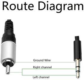 img 1 attached to SIENOC 3 5Mm Cable Audio 3 5Mm RCA