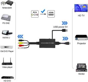 img 1 attached to Конвертер S-Video в HDMI - Поддерживает 1080P/720P, совместим с ПК, ноутбуком, Xbox, PS3, 🔌 проигрывателем DVD - Преобразует S-Video и 3RCA CVBS Composite в аудио-видео (S-Video и 3RCA Female)