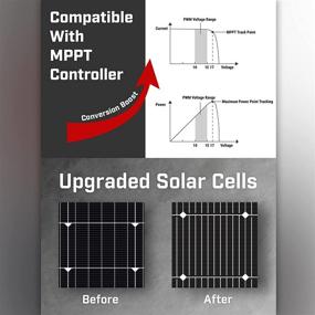 img 3 attached to 🌞 High-Efficiency Mono Cells 240W Monocrystalline Solar Panel 12V Off-Grid Charge System for RV Marine Boat Rooftop by Newpowa