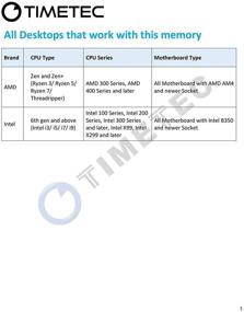 img 2 attached to Тайтл товара на русском: "Таймтек 64ГБ DDR4 3600МГц PC4-28800 CL18 Non-ECC Небуферизованный модуль памяти для гейминга с возможностью апгрейда