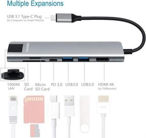 img 1 attached to TWOPAN USB C Hub for MacBook, HDMI and USB Adapter, 6-in-1 Multiport Adapter with Ethernet, 60W PD Port, SD/Micro SD Card Reader, Compatible with MacBook Air/Pro, iPad Pro, XPS, Chromebook