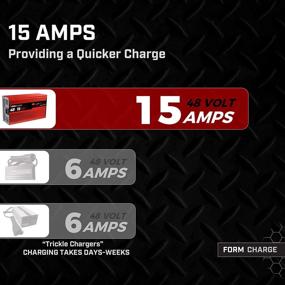 img 1 attached to 48 Volt Golf Cart Battery Charger - FORM 15 AMP for EZGO RXV & TXT