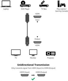 img 1 attached to 💻 Experience 4K Clarity with Amazon Basics 35-Foot High-Speed HDMI Cable with RedMere Technology