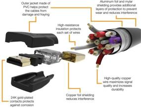 img 2 attached to 💻 Experience 4K Clarity with Amazon Basics 35-Foot High-Speed HDMI Cable with RedMere Technology