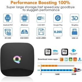 img 1 attached to 📺 Premium Android 9.0 TV Box: 4GB RAM, 64GB ROM, H6 Quad-core, 6K H.265, WiFi, Ethernet