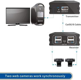 img 1 attached to 🔌 E-SDS USB удлинитель через Cat5E/6 до 196 футов, USB2.0 через удлинитель Cat6 Cat5E с 4 портами USB 2.0, подключить и использовать, драйвер не требуется, поддержка всех операционных систем, одновременная работа двух веб-камер.