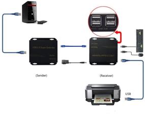 img 2 attached to 🔌 E-SDS USB удлинитель через Cat5E/6 до 196 футов, USB2.0 через удлинитель Cat6 Cat5E с 4 портами USB 2.0, подключить и использовать, драйвер не требуется, поддержка всех операционных систем, одновременная работа двух веб-камер.