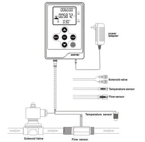 img 1 attached to DIGITEN Display Quantitative Controller Flowmeter