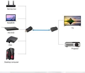 img 3 attached to Network Extender Converter Repeater Resolution