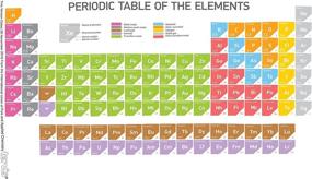 img 3 attached to Tervis 1269059 Periodic Elements Tumbler