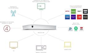img 3 attached to 📺 TiVo BOLT 500GB DVR: Продвинутый цифровой видеорекордер и медиаплеер для потокового воспроизведения - Возможность 4K UHD - Совместим с цифровым кабельным телевидением или HD-антенной