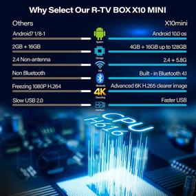img 2 attached to 2021 Android TV Box: Ultra HD 4K 6K HDR, 4GB RAM 16GB ROM, H616, Dual Band WiFi, Android 10.0, Smart TV Box Set Top Box