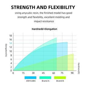 img 1 attached to 🖨️ 3D Printing Supplies: ANYCUBIC Resin Additive Manufacturing Products for 3D Printers