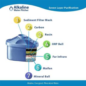 img 1 attached to Lake Industries 7000 Alkaline Water Filter Pitcher with 7-Stage Cartridge, Ion Exchange Resin, Tourmaline, Mineral Balls, and Carbon, Detoxify and Purify, 2.5 Liters