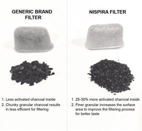 img 1 attached to 🌊 NISPIRA Replacement Water Filters for Cuisinart Coffee Machines - Enhanced Charcoal Filtration, DCC-RWF Comparable