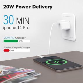 img 2 attached to 🔌 Быстрое зарядное устройство Apple MFi Certified iPhone 12 – 2Pack Mini 20W PD Type C Power Adapter Plug для iPhone 12/12 Pro Max/12 Mini/11/11 Pro/11 Pro Max/SE2/iPad Pro/iPad Air2 - Зарядка от USB C