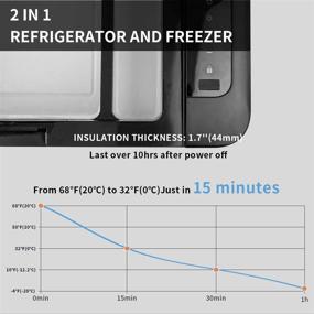 img 2 attached to 🚗 Alpicool K18 Portable Refrigerator Car Fridge Freezer 19 Quart - Ideal for Vehicle, Truck, RV, Boat - Compact Mini Fridge for Driving, Travel, Fishing, Outdoor Use -12/24V DC -4°F~68°F