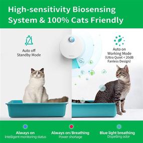 img 2 attached to 🐾 Heebou Cat Litter Deodorizer - Smart Odor Eliminator for Cat Litter Box Wardrobe Shoe Cabinet Toilet - Dust-Free, 7-Day Battery Life - Suitable for All Types of Cat Litter