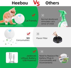 img 1 attached to 🐾 Heebou Cat Litter Deodorizer - Smart Odor Eliminator for Cat Litter Box Wardrobe Shoe Cabinet Toilet - Dust-Free, 7-Day Battery Life - Suitable for All Types of Cat Litter