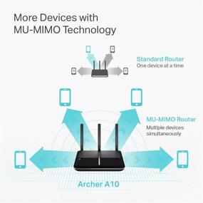 img 1 attached to 🔁 Renewed TP-Link Archer A10 - AC2600 Smart WiFi Router with MU-MIMO, Gigabit Wireless Router, Full Gigabit Ethernet Ports, Beamforming, Long Range Coverage, VPN Server, Compatible with Alexa