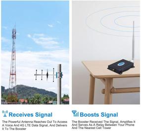 img 1 attached to AT&T Cell Phone Signal Booster - Boost AT&T Signal 4G LTE 5G T-Mobile US Cellular Cricket Band 12/17 - ATT Cell Phone Booster - Enhance AT&T Cell Signal, Amplifier, Extender - Home Boost Data/Call