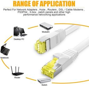 img 3 attached to AoforzTech Ethernet Cable Cat6 🔌 60Ft: Reliable and High-Speed Internet Connection