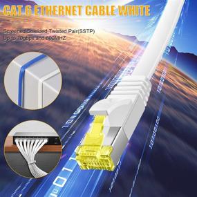 img 1 attached to AoforzTech Ethernet Cable Cat6 🔌 60Ft: Reliable and High-Speed Internet Connection