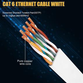 img 2 attached to AoforzTech Ethernet Cable Cat6 🔌 60Ft: Reliable and High-Speed Internet Connection