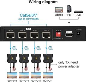 img 1 attached to 🔌 Удлинитель HDMI-разветвитель до 165 футов 1x4 через Cat5e/6/7 с повторителем баланса, отправителем/передатчиком Ethernet для 1080p, предустановками EDID, POC (только установка питания TX)