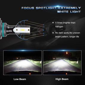 img 3 attached to Max5 9006 HB4 Led Headlight Bulbs Plug And Play Conversion Kit 10000LM 6500K 360 Degree Adjustable Beam Extremely Bright Xenon White