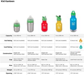 img 3 attached to 💧 Stay Hydrated with Klean Kanteen Kid Kanteen Classic Double Wall Vacuum Insulated Stainless Steel Kids Water Bottle: Leak Proof & Loop Cap Included