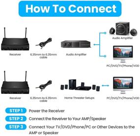 img 1 attached to 🎤 Enhance Your Performance: EIVOTOR UHF Dual Channel Handheld Wireless Microphone System for Karaoke, Parties, Meetings, Weddings, and Churches