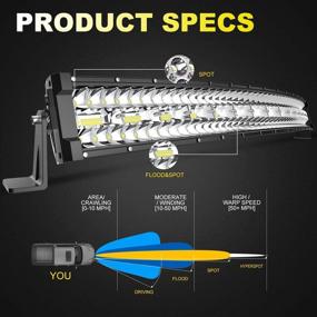 img 2 attached to 🚜 Powerful 30/32-inch TURBO SII Triple Row Curved LED Light Bar - 585W Offroad Driving Spot Flood Combo Beam, IP67 Waterproof - With Bonus 4 Inch 60W LED Pod Lights for Trucks, Polaris Ranger, RZR, ATV, UTV, Boat