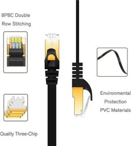 img 1 attached to Cat7 Ethernet Cable 5 Ft 6Pack (Black Wire