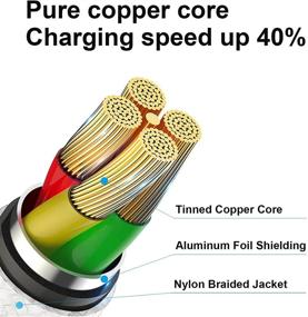 img 1 attached to 📱 MFi Certified iPhone Charger Cable, Lightning Cable(3/3/6/6/10FT) Charging USB Nylon Braided with Metal Connector, Compatible for iPhone - White
