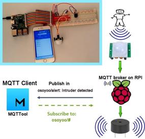 img 3 attached to Улучшенная производительность: OSOYOO Raspberry Pi 4 3B 3B+ выпущен!