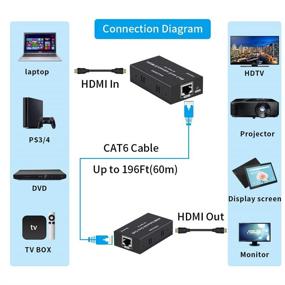 img 2 attached to 🔌 HDMI усилитель 196 футов: идеальное 1080p 3D HDMI через один кабель Cat5E/6/7 с поддержкой HDMI 1.4a