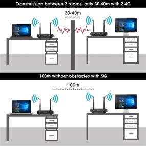 img 1 attached to 📶 100м Беспроводной набор HDMI-передатчиков с функцией Loop Out, WiFi-передатчиком и приемником - низкая задержка, поддержка 1080p@60Hz, IR Passback для проектора, монитора церкви, домашнего кинотеатра.