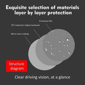 img 1 attached to Плёнка для водоотталкивания заднего вида автомобильного зеркала - плёнка с высокой чёткостью, нано-покрытием, антитуманной и водонепроницаемой для повышения видимости в заднем зеркале и боковых окнах. Гарантирует безопасное вождение в автомобилях, внедорожниках и грузовиках.