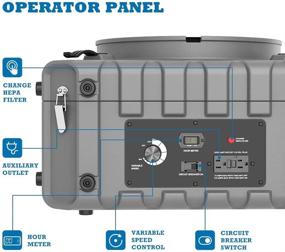 img 3 attached to ALORAIR PureAiro HEPA Pro 770 Промышленный воздушный очиститель с 3-х ступенчатой системой фильтрации, розеткой GFCI, негативным давлением, идеально подходит для восстановления ущерба от воды и интерьерного декора, серый.