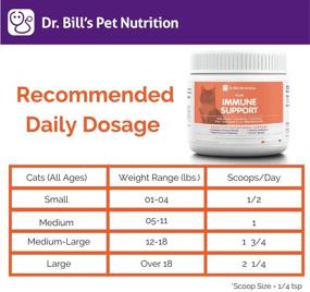 img 1 attached to 🐱 Enhance Your Cat's Immune System with Dr. Bill’s Feline Immune Support: A Premium Pet Supplement with Colostrum, Beta Glucan, Lactoferrin, Zinc, Coenzyme Q-10, and Bifidobacterium