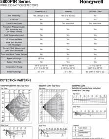 img 1 attached to Беспроводной детектор движения Honeywell 5800PIR