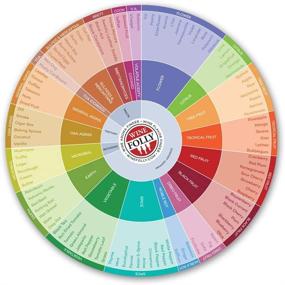 img 4 attached to Wine Folly Flavors Circle Chart