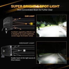 img 2 attached to 🚗 Auxbeam 4 Inch Round Driving Light, Set of 2 Fog Lights 40W with 3535 High-Powered LED White Spot Beam - Ideal for Trucks, Pickups, SUVs, ATVs, UTVs, and Jeep Wrangler 4x4