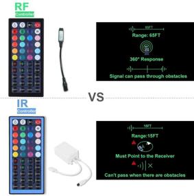 img 2 attached to 🌈 40ft RGB LED Strip Lights: Color Changing SMD 5050 LED, Remote Control, 24V Power Adapter (White)