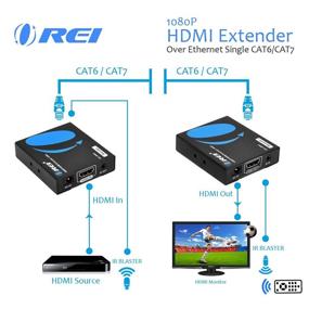 img 3 attached to 🔌 OREI HDMI Extender Over LAN Single CAT5e/CAT6A/CAT7 Cable Uncompressed 1080p @ 60Hz with IR - Up to 400 Ft - Digital Full HD Balun Kit Video Transmitter and Receiver for Extended HDMI Transmission