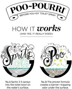 img 1 attached to 💩 Poo-Pourri Tropical Hibiscus Toilet Spray - 1.4 Ounce Bottle (2 Pack)