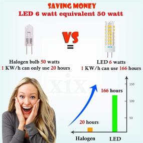 img 2 attached to 🔌 Enhanced Dimmable Replacement: Xix AC110-120 Voltage Product