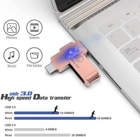 img 1 attached to 💖 High-Speed 128GB USB C Flash Drive by LANSLSY - 3-in-1 USB 3.0 Memory Stick for Android Phones, PC, Mac & Tablets (Pink)