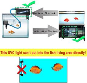 img 2 attached to 🐠 11W Waterproof Submersible Lamp for Aquariums and Ponds - Clears Green Algae and Purifies Water (HUV-11)
